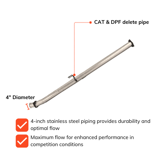 Full DEF Delete Kit | Ford Powerstroke 6.7L | 2020-2025