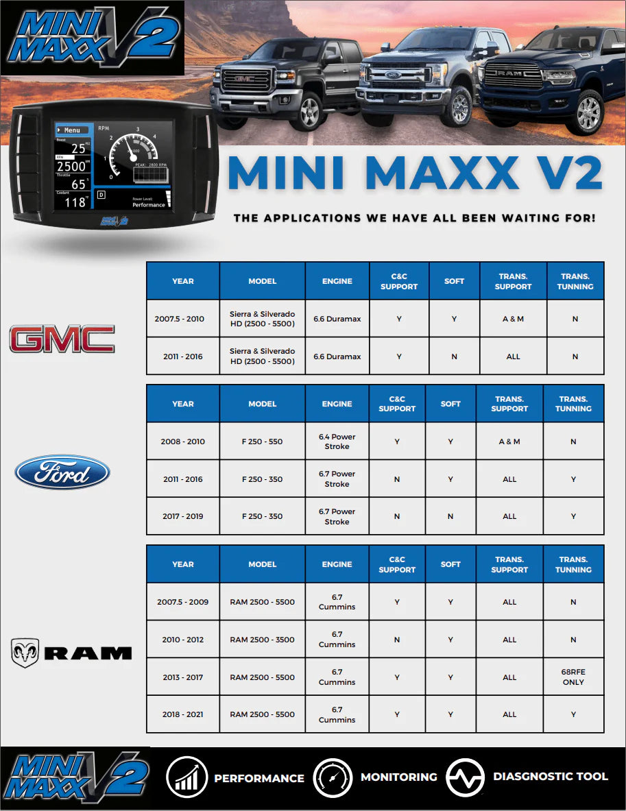Full DEF Delete Kit w/ Mini Maxx V2 Tuner | Ram Cummins 6.7L | 2013-2018