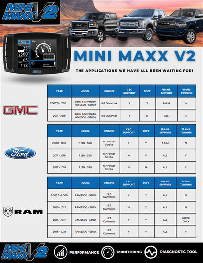 Full DEF Delete Kit w/ Mini Maxx V2 Tuner | Ram Cummins 6.7L | 2013-2018