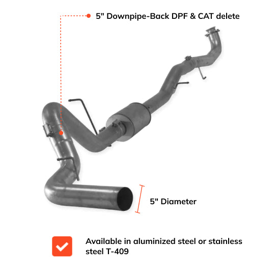 Full DEF Delete Kit w/ ECU Unlock Tool | GM/Chevy Duramax L5P 6.6L | 2017-2023