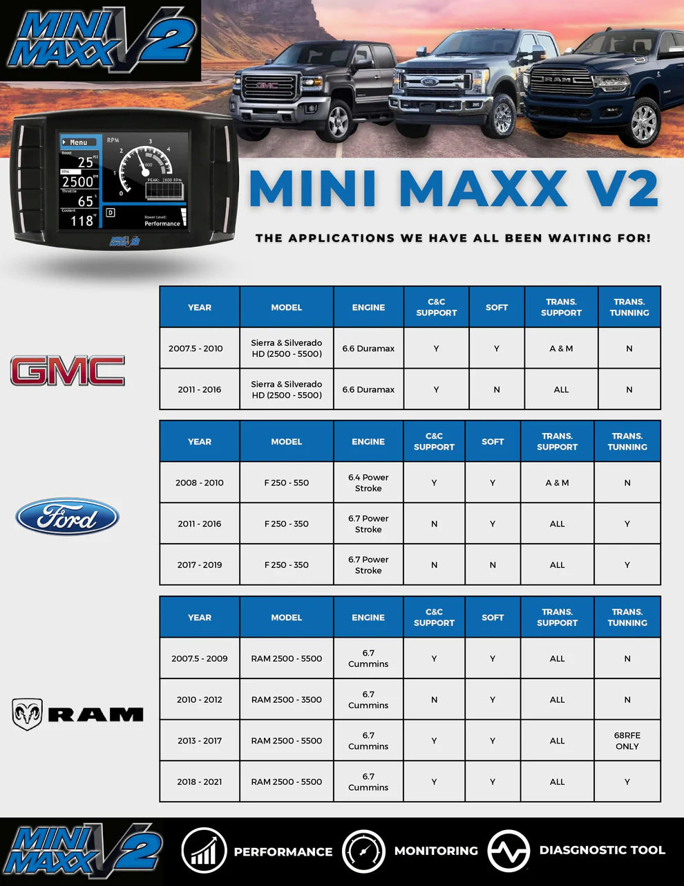Mini Maxx V2 DEF Delete Tuner | Ford Powerstroke 6.7L | 2011-2016