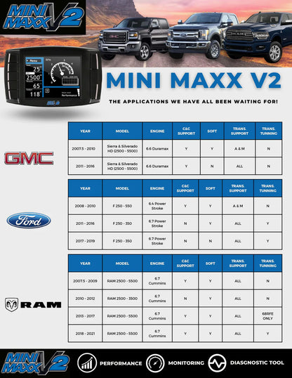 Mini Maxx V2 DEF Delete Tuner | Ford Powerstroke 6.7L | 2011-2016
